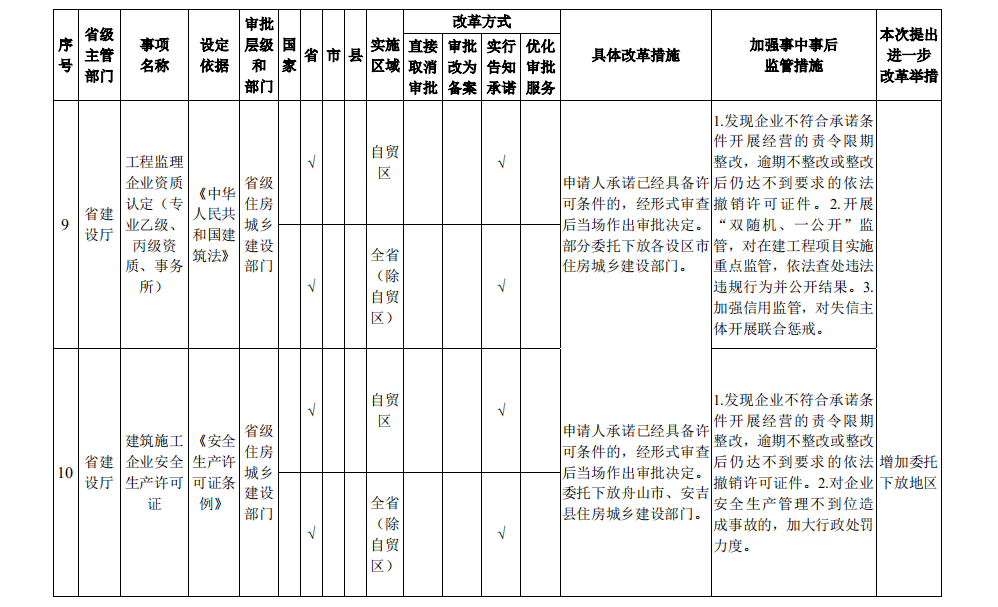 最新审批三级驾校标准，驾驶教育品质提升的新里程碑