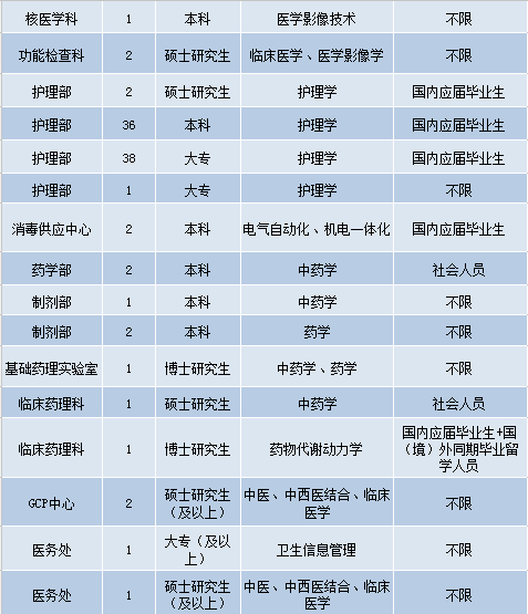 镇江护理人才呼唤与机遇，最新护士招聘消息发布