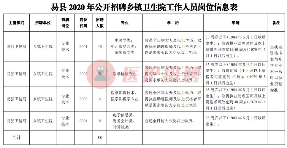 易县县城最新招聘信息汇总