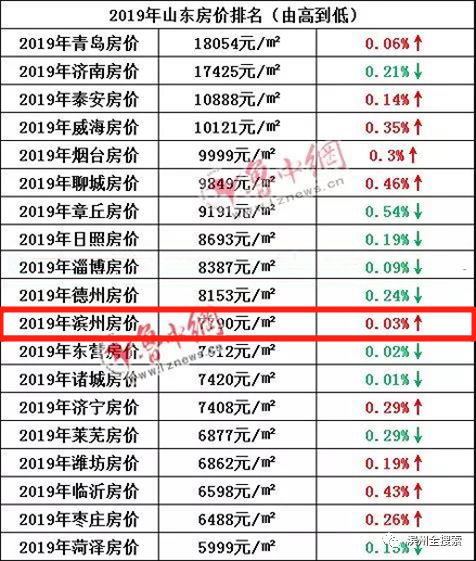 山东省最新房价排名解析