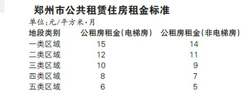 禹州公租房最新动态全面解析