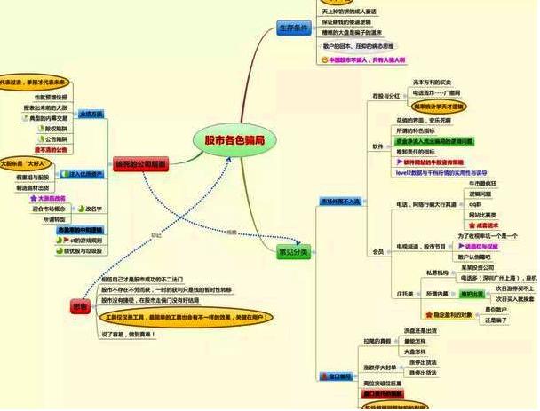 最新股市行情分析与展望，趋势解读与未来展望