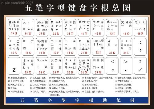 最新版五笔字根详解大全