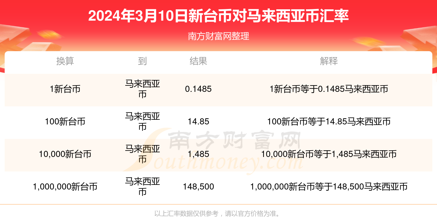 最新台币对人民币汇率走势分析