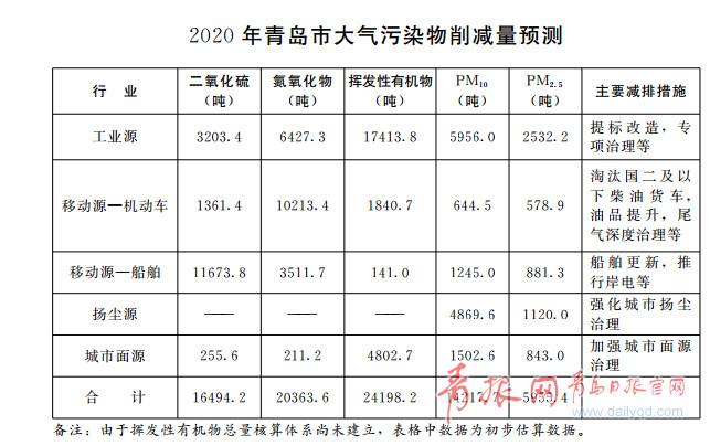 环境空气质量标准更新，迈向更健康的未来之路