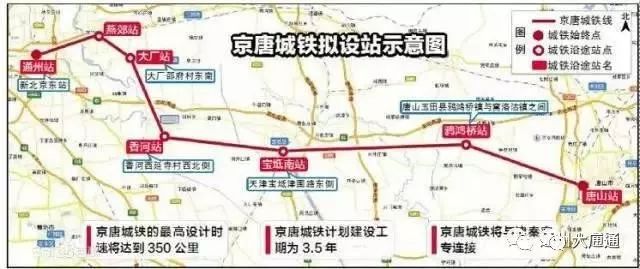 京唐城际铁路最新动态深度解析