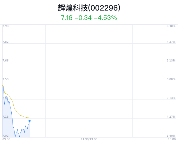 辉煌科技股票最新消息深度解析与解读