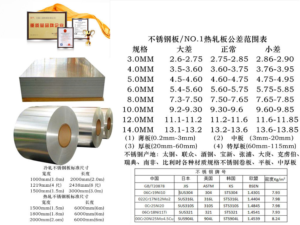 316L不锈钢板最新价格深度剖析