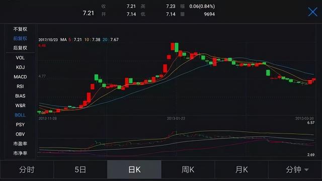 中国股市行情最新消息深度解析