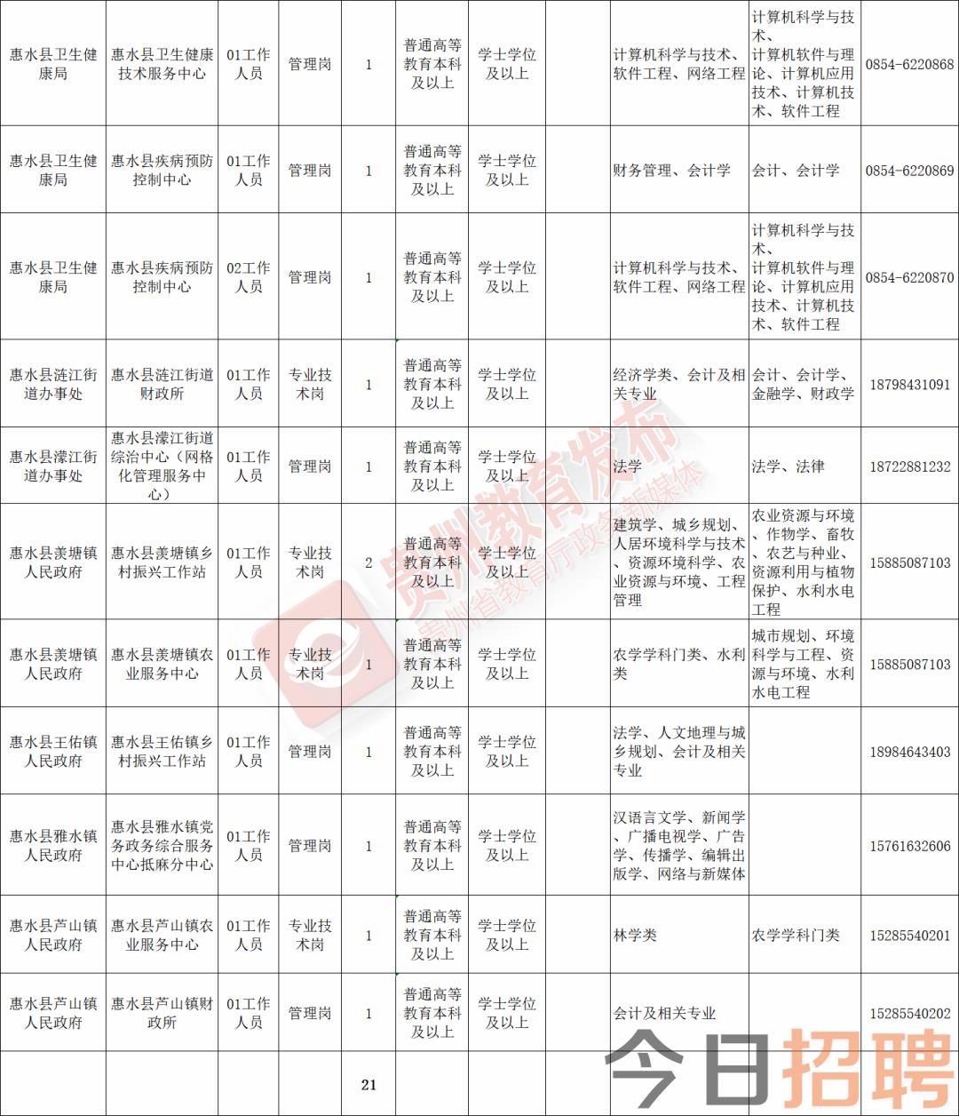 兴义市招聘网最新招聘动态概览