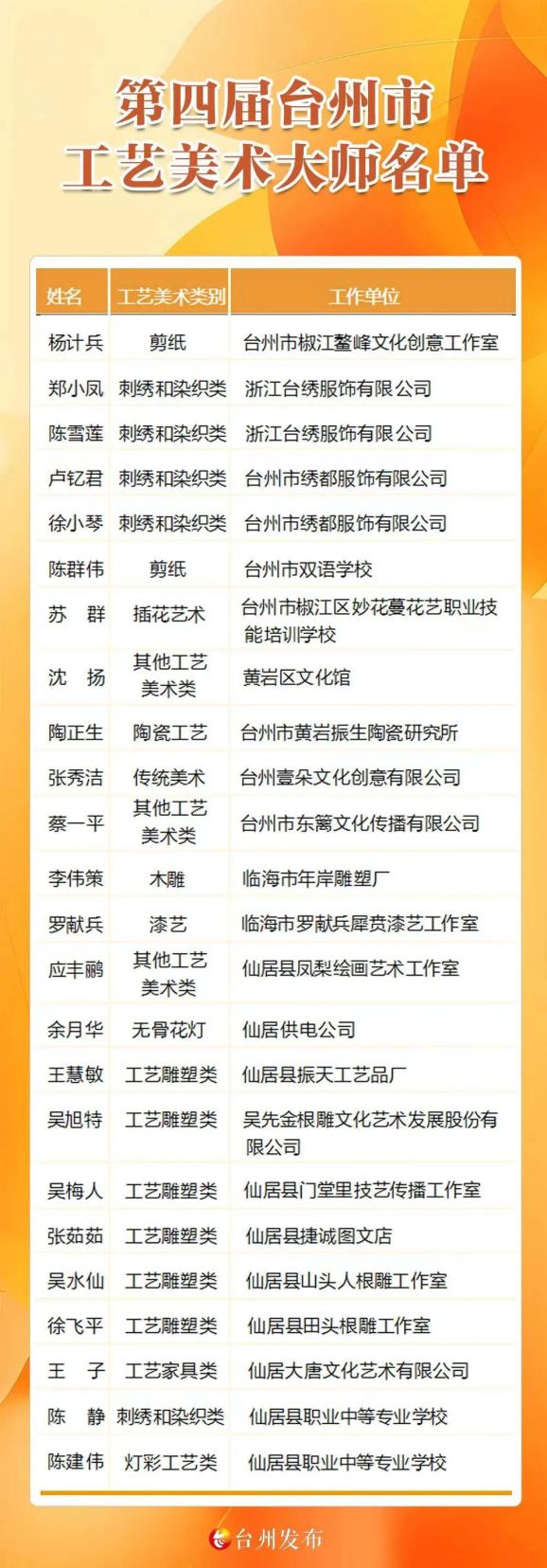 最新工艺美术师名单揭示，传承与创新的融合力量