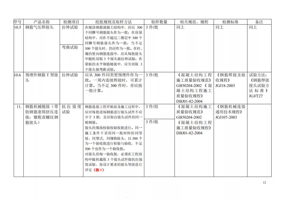 最新见证取样技术，塑造精确未来证据链的基石