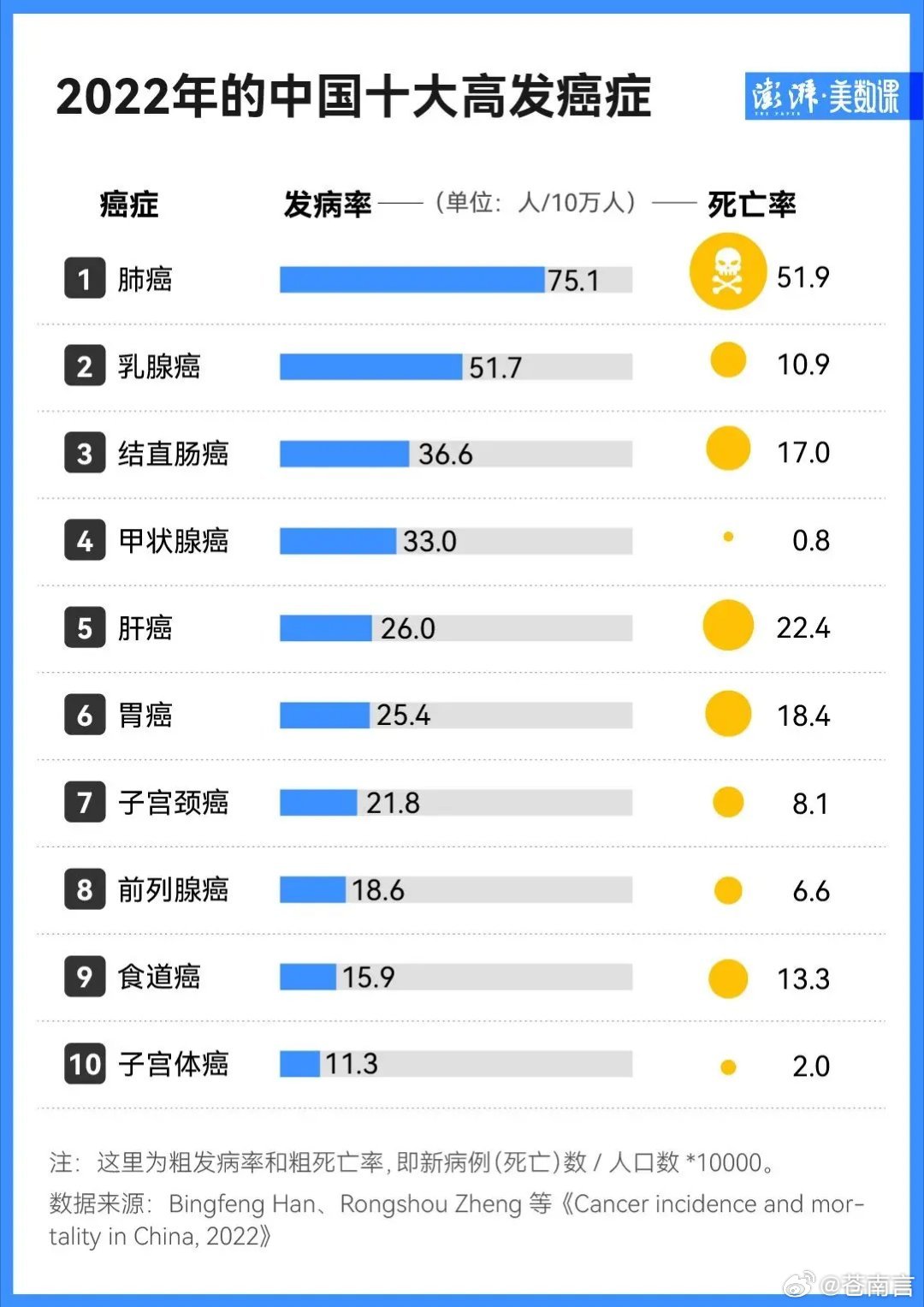 癌症治疗新突破，重塑治疗格局与未来希望之曙光