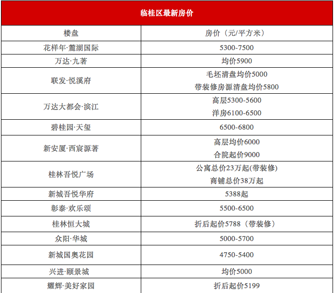 临桂最新房价动态及市场走势分析，购房指南与趋势预测