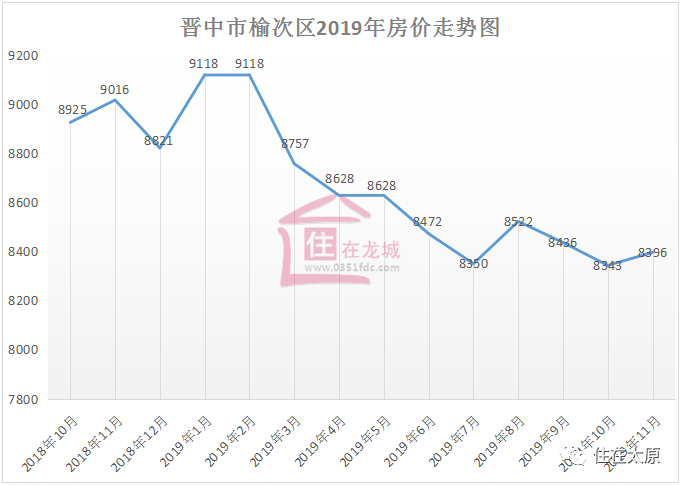 太原房价最新动态及市场趋势与影响因素深度解析