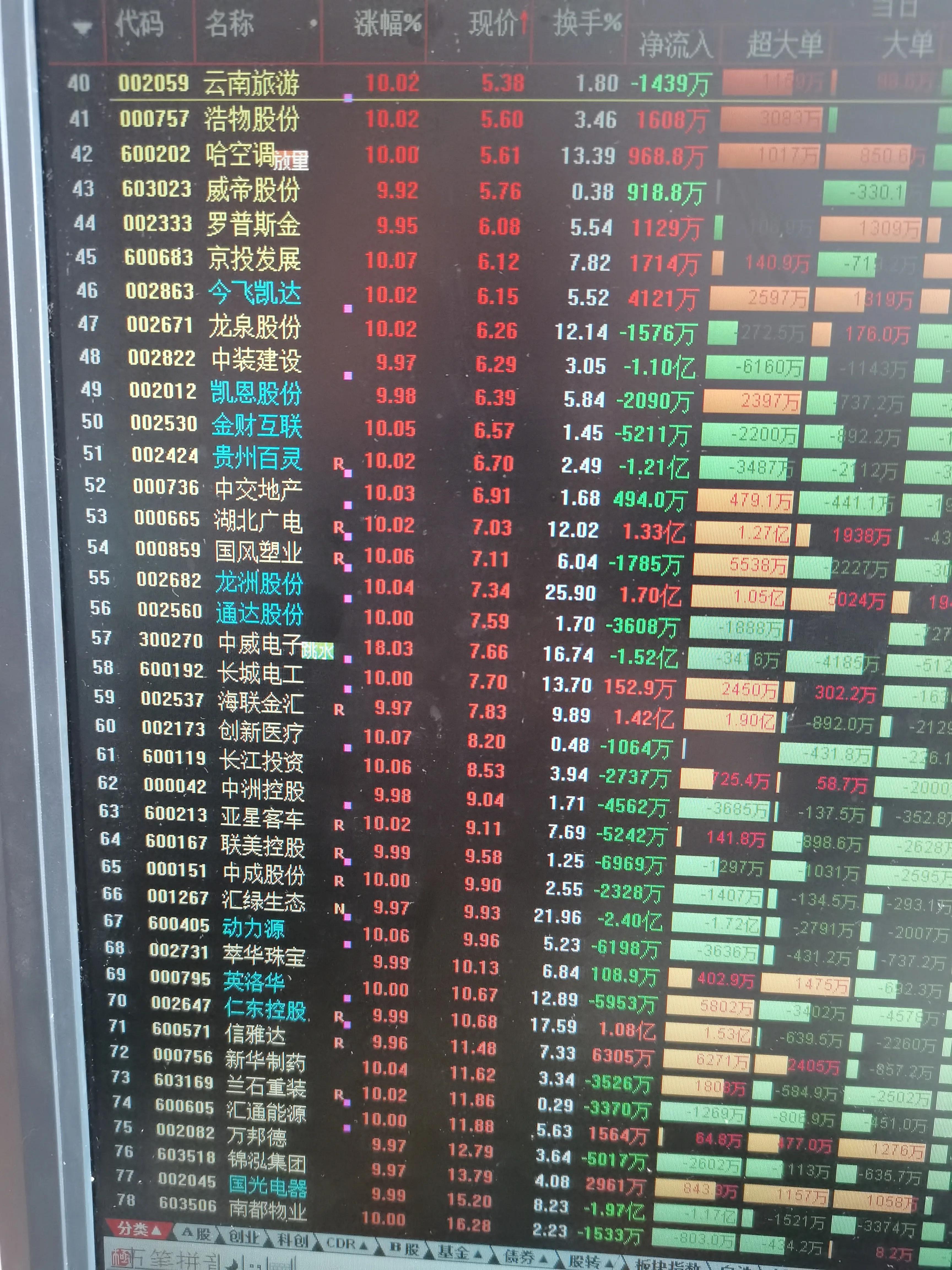 最新低价股的投资机遇与挑战分析