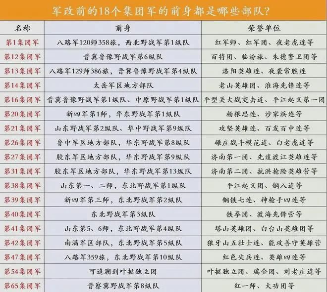 探索军事变革新力量，步兵番号揭秘——以最新步兵番号为例