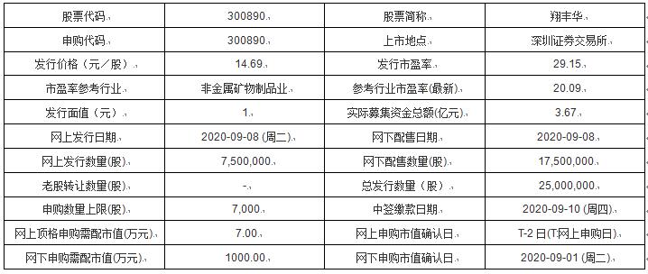 企业管理 第151页