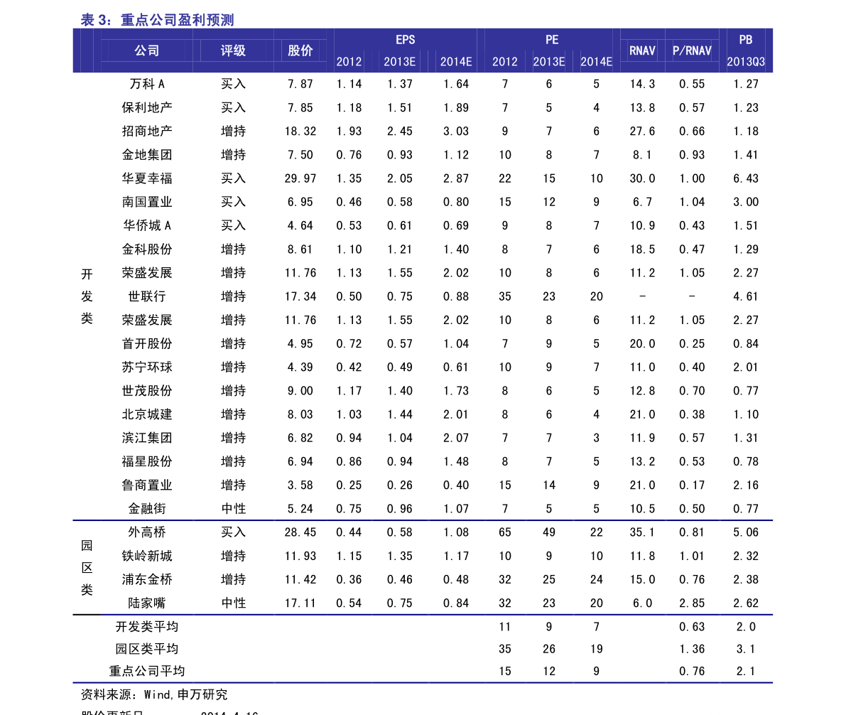 PPR原料最新价格行情解析