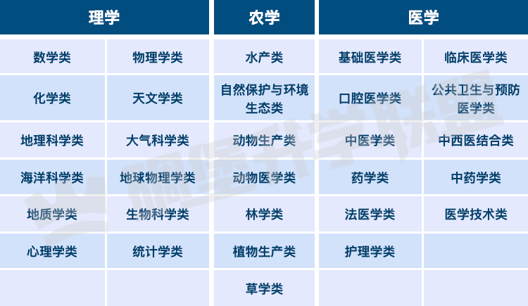 最新学科门类划分，探索知识的新领域