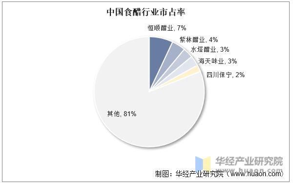 恒顺醋业引领行业变革，展望未来发展新篇章