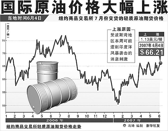 国际油价走势最新分析与未来展望