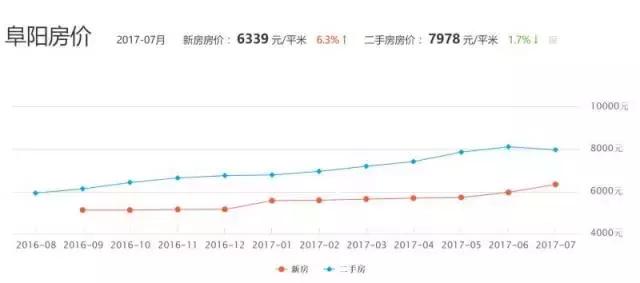 利辛房价动态更新，市场走势、影响因素与未来展望