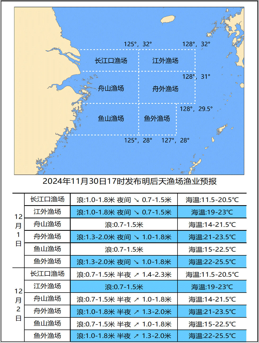 最新舟山渔场风力预报及其影响分析