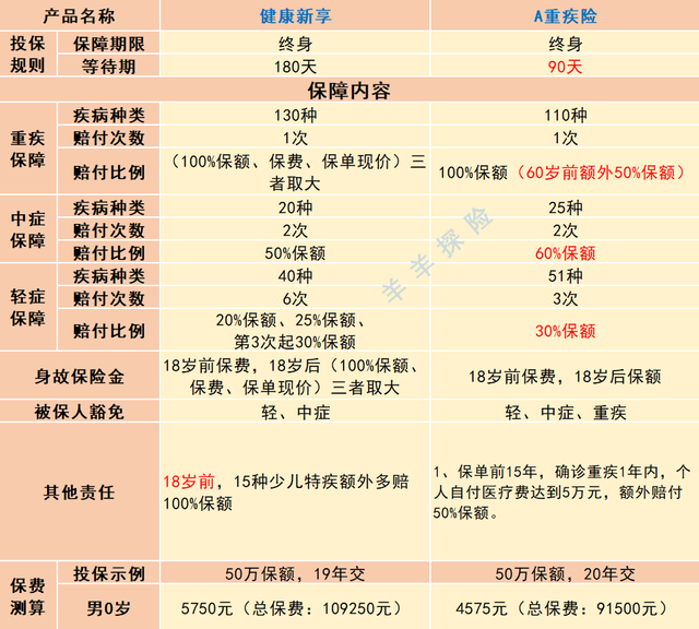 企业管理 第137页