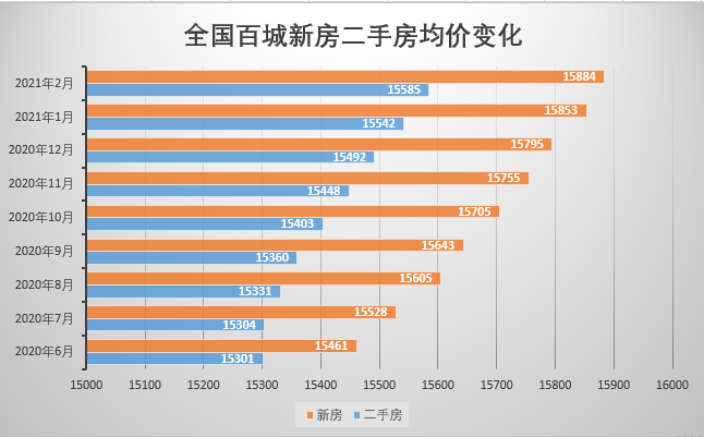 保定房价最新动态，市场走势及影响因素深度解析