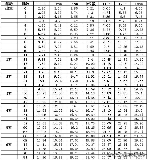 关注儿童体重变化，理解成长中的健康指标