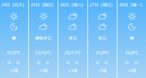 商河天气预报，洞悉天气变化，让生活更加多彩