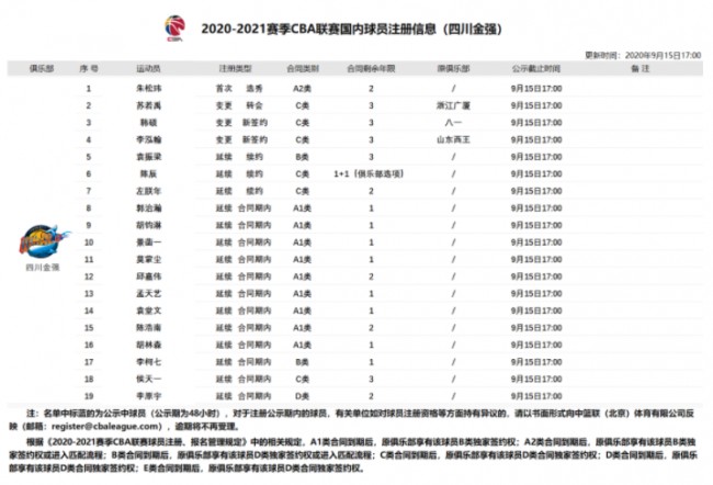 四川队最新名单深度解析