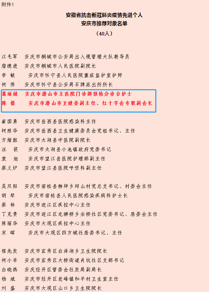 安庆市领导最新公示信息汇总