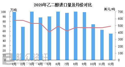 技术咨询 第34页