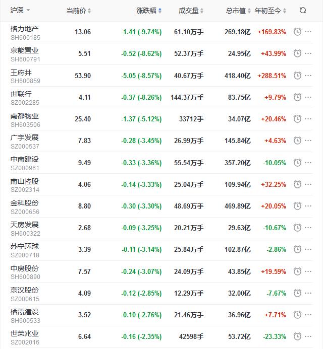 京能置业最新消息全面解读与分析