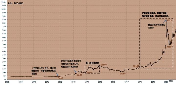 纸黄金价格走势图最新分析，深度解读与未来预测