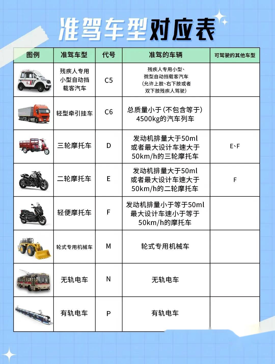 最新准驾车型及其社会影响综述