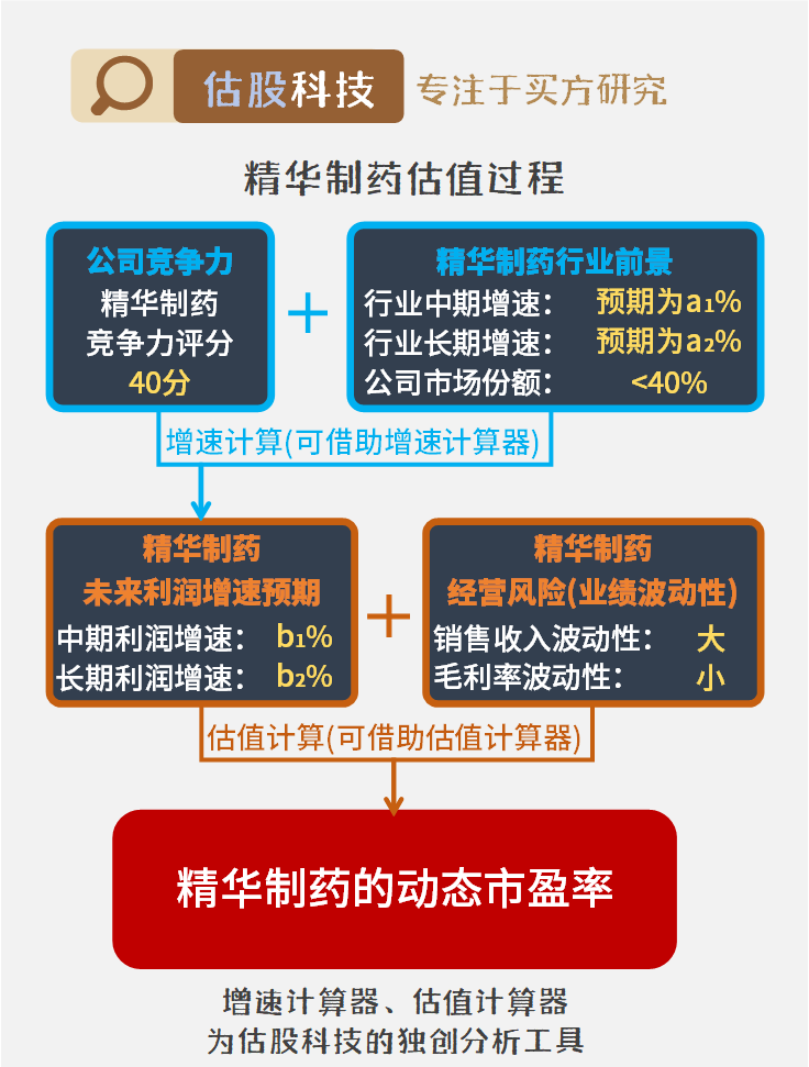 精华制药最新信息概览