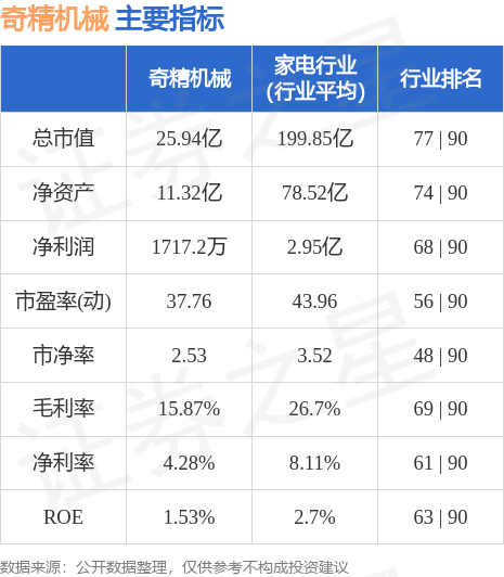 奇精机械引领行业创新，塑造未来制造新篇章