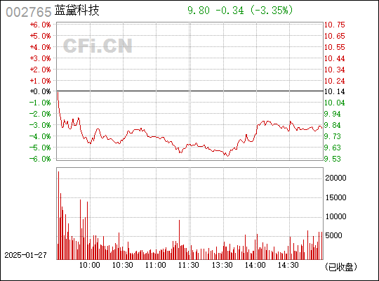 蓝黛传动引领传动技术革新，塑造未来工业新面貌的最新动态