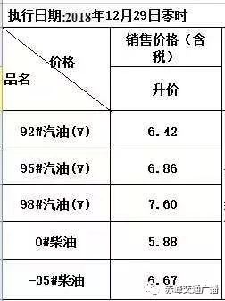 赤峰油价调整动态，市场变化及消费者应对策略