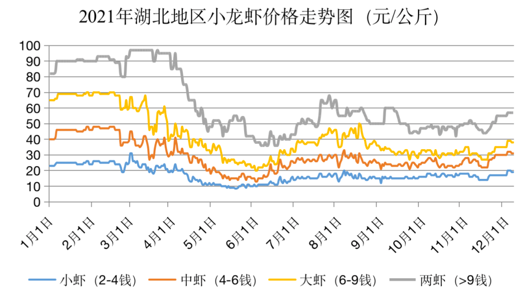 小龙虾今日最新价格行情分析