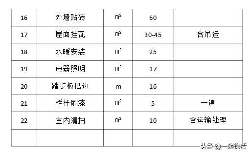 最新钢结构工程报价表及其影响因素分析