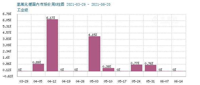 氢氧化锂，最新报价与市场动态深度解析