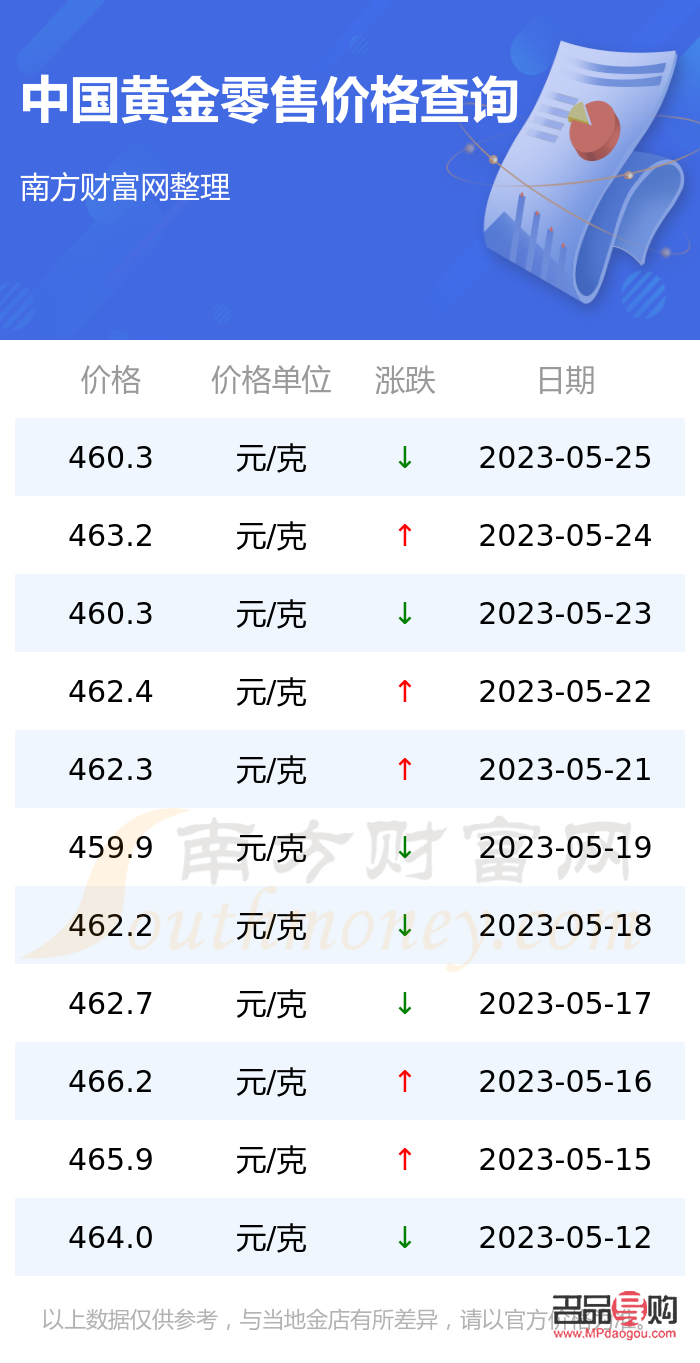 银行黄金最新价格走势分析及投资前景展望