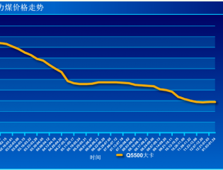 动力煤最新走势解析