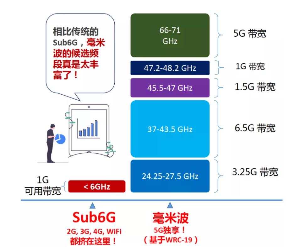 毫米波技术最新进展及广阔应用前景展望