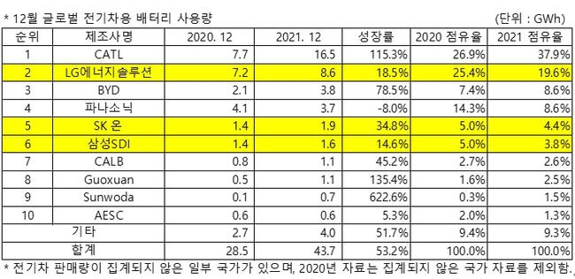 全球领先企业排名更新，LPO企业崭露头角，揭示领先企业全新面貌