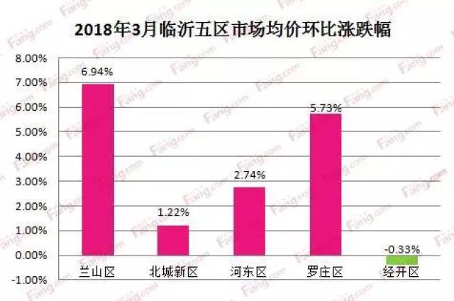 北城最新房价动态深度解析，市场趋势与影响因素透视